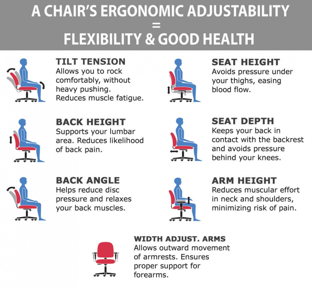 High back office chairs ergonomic features 1 High back office chairs ergonomic features 1