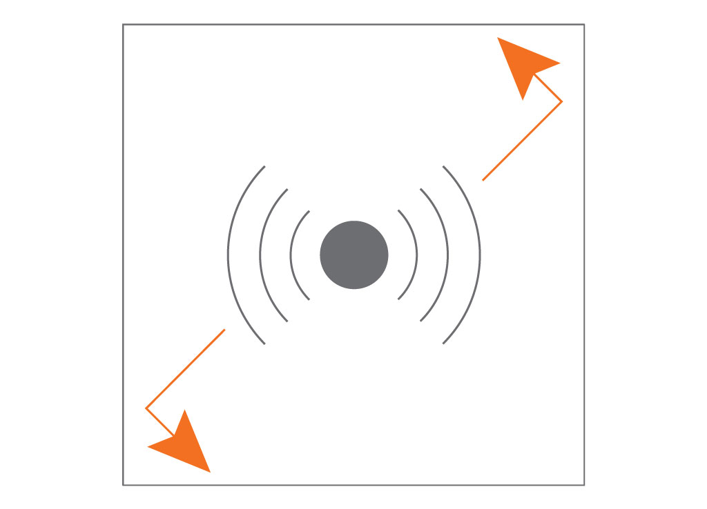 An Acoustic Panel from Compatico will address "REFLECTION" - The condition where sound bounces off a surface or multiple surfaces before reaching the receiver, making it more difficult to hear clearly. An Acoustic Panel from Compatico will address "REFLECTION" - The condition where sound bounces off a surface or multiple surfaces before reaching the receiver, making it more difficult to hear clearly.